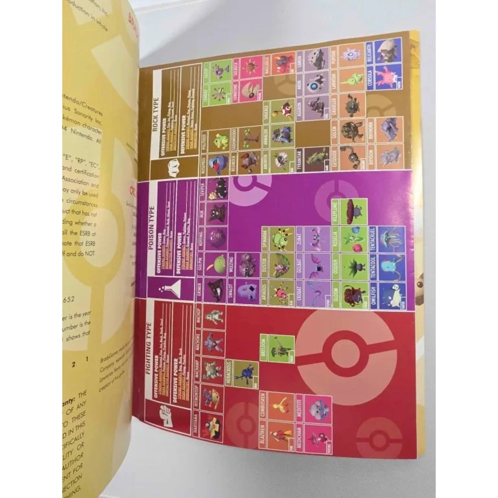 Nintendo GameCube Pokemon Colosseum Official Strategy Guide w/ 10 Page Fold Out - Picture 7 of 8